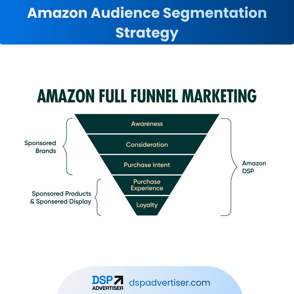Amazon Audience Segmentation Strategy