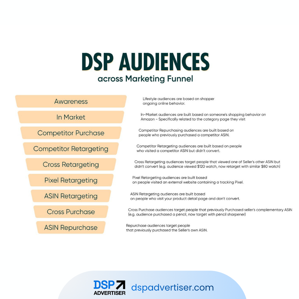 The Smart Way to Use Amazon DSP Audience Types